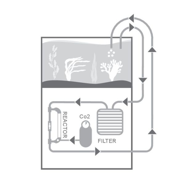 NA Advanced Co2 Reactor (Built-in Bypass Valve)