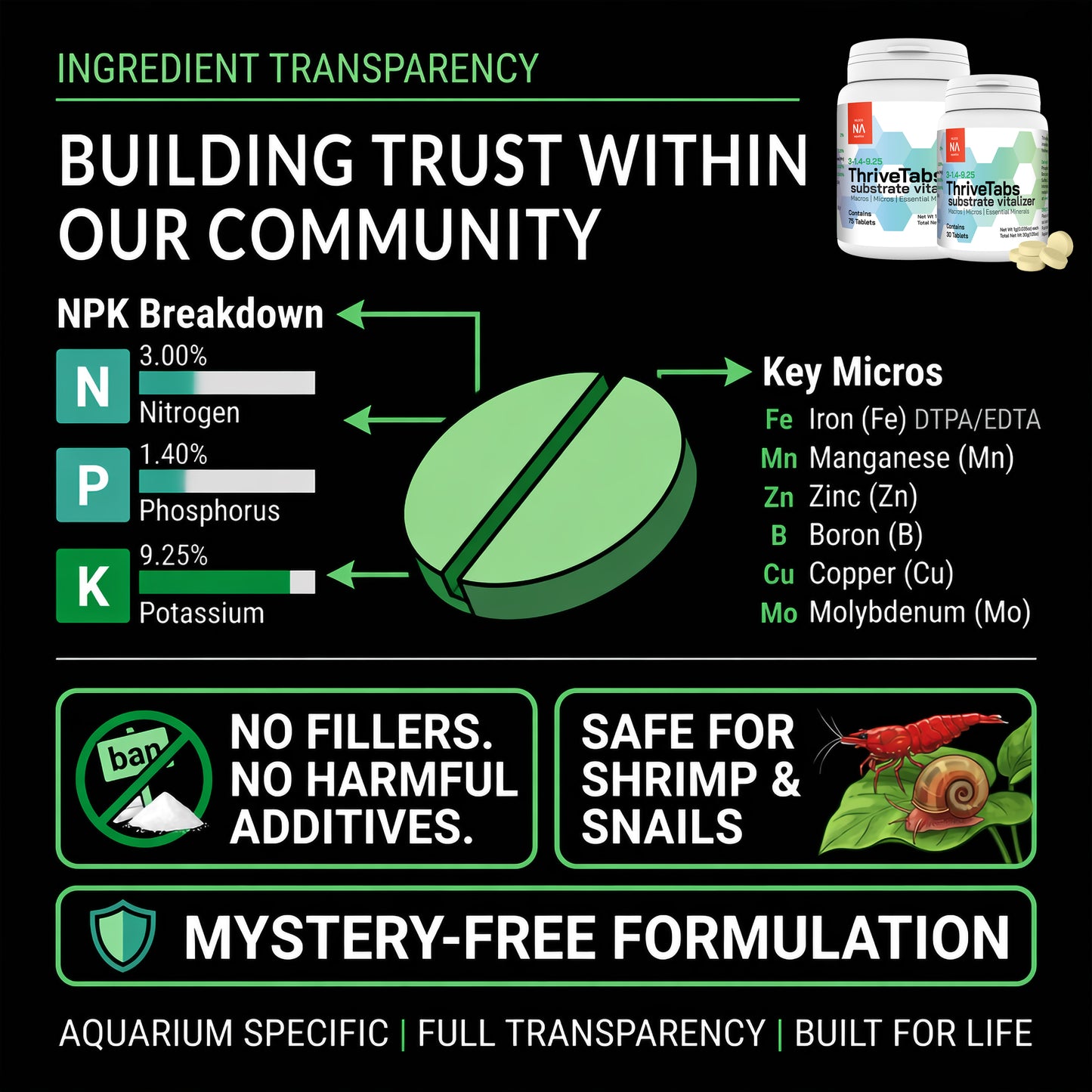 NA ThriveTabs Aquarium Plant Root Tabs - Free Shipping!!!!